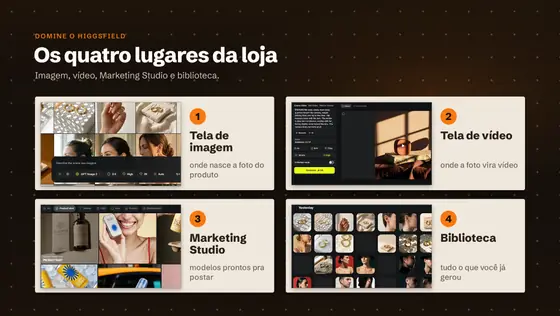 Print da aula: A plataforma que eu mais uso, por dentro.