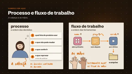 Print da aula: Comece sabendo o caminho.