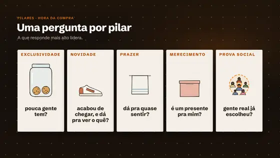 Print da aula: Faça quem vê querer agora, não depois.