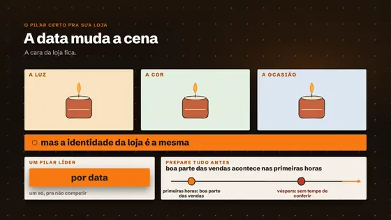 Print da aula: Saiba o que postar pra cada produto, o ano inteiro.