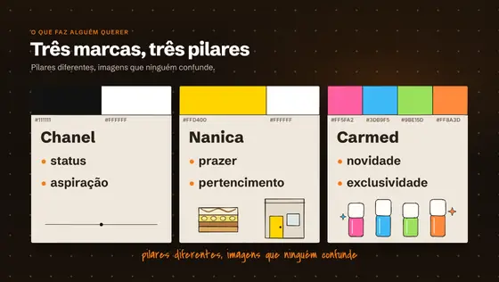 Print da aula: O que você decidiu vira a referência da sua loja.